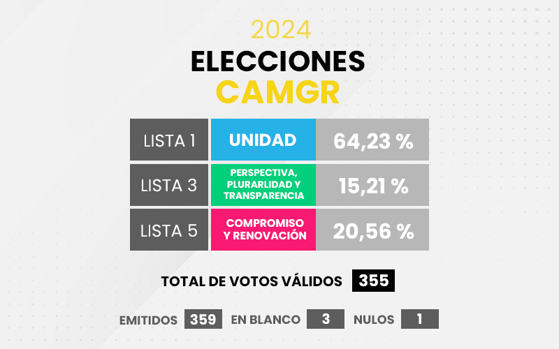 Elecciones 2024