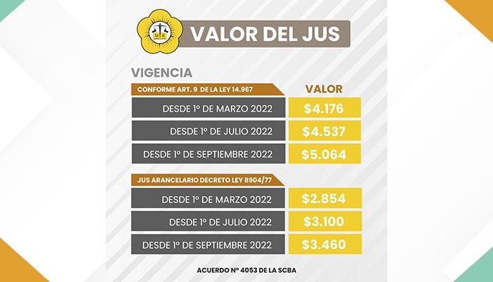 NUEVO-VALOR-DEL-JUS_19-04-2022